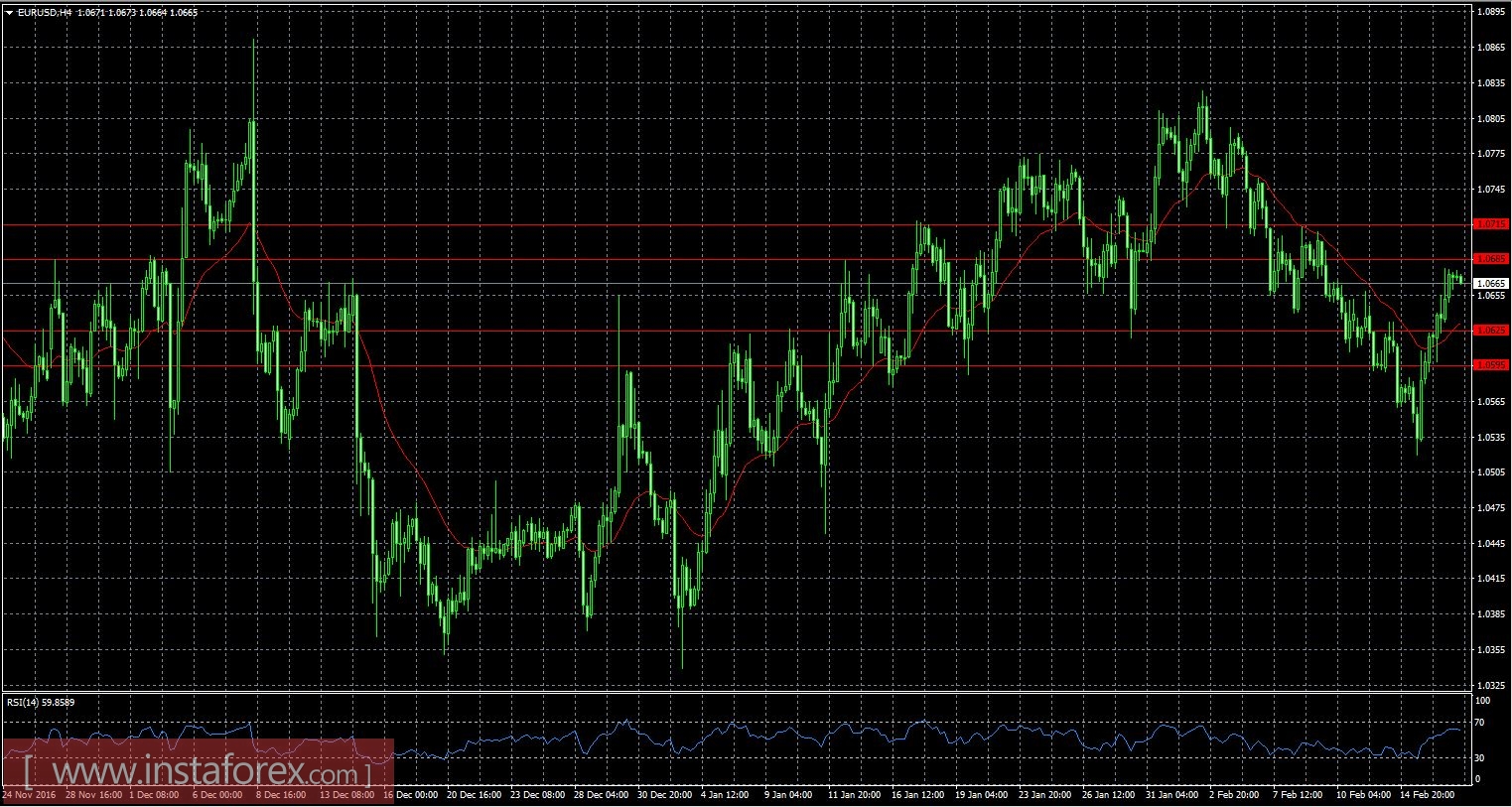 Рынок решил за ФРС