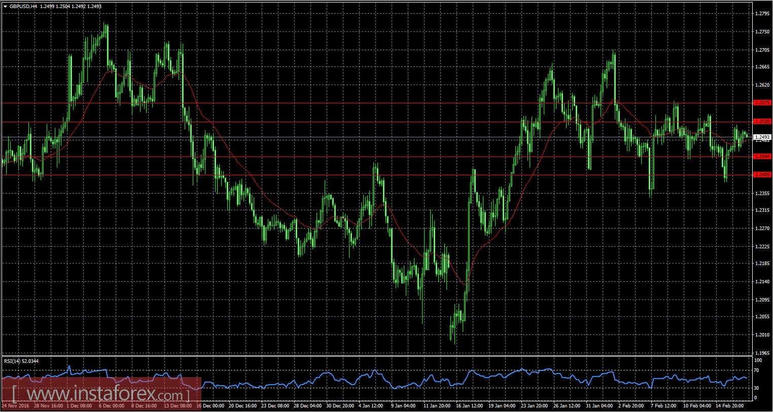Рынок решил за ФРС