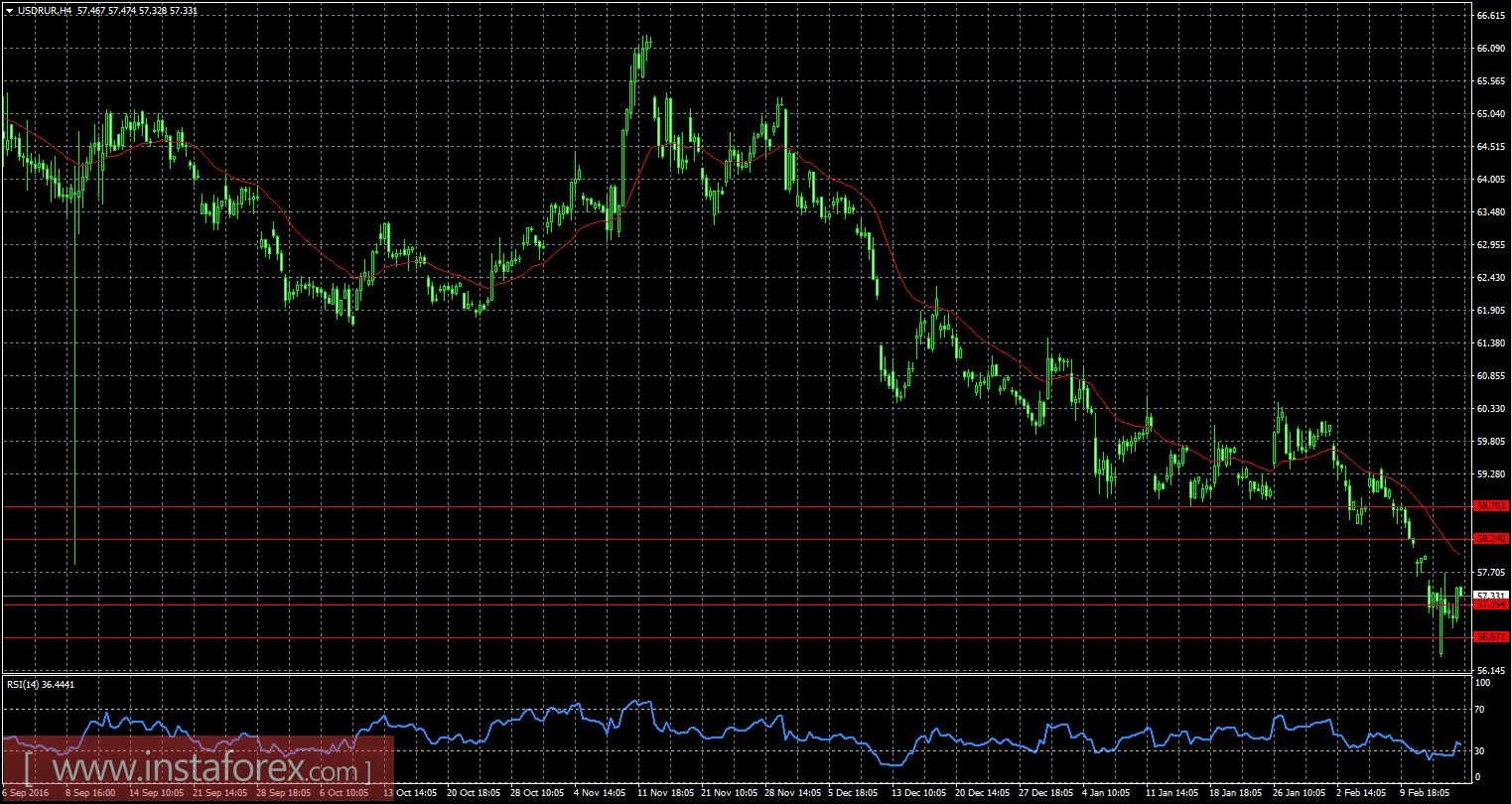 Рынок решил за ФРС
