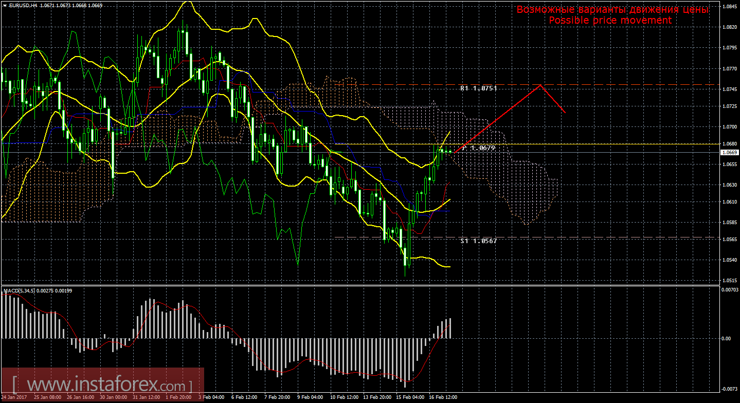 Технический анализ и торговые рекомендации по валютной паре EUR/USD на 17 февраля 2017 года