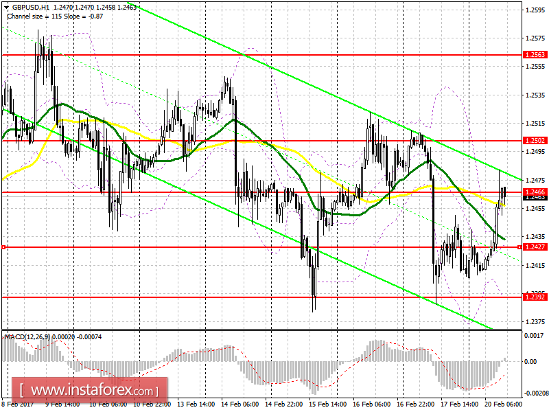 Торговый план на американскую сессию 20 февраля