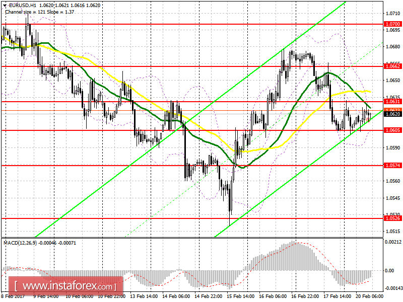 Торговый план на американскую сессию 20 февраля