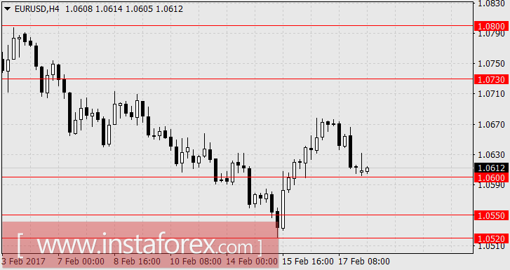 Доллар возвращает утерянные позиции
