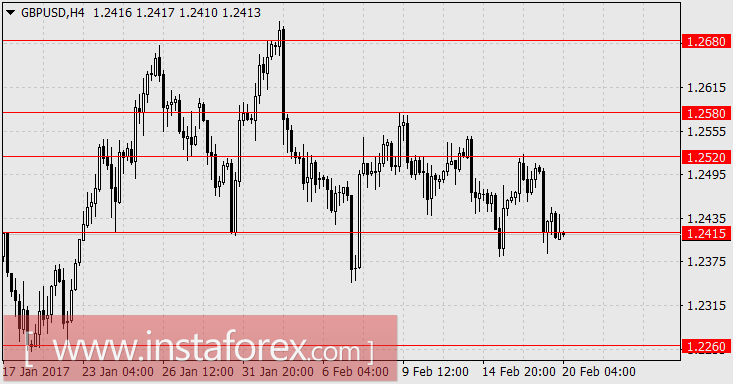 Доллар возвращает утерянные позиции