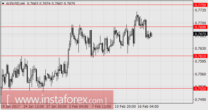 Доллар возвращает утерянные позиции