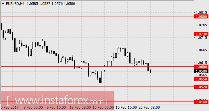 Сила Марин Ле Пен подтверждается финансовыми рынками