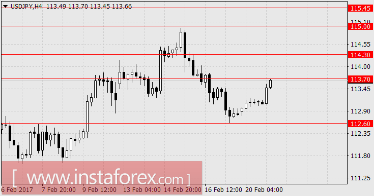 Сила Марин Ле Пен подтверждается финансовыми рынками