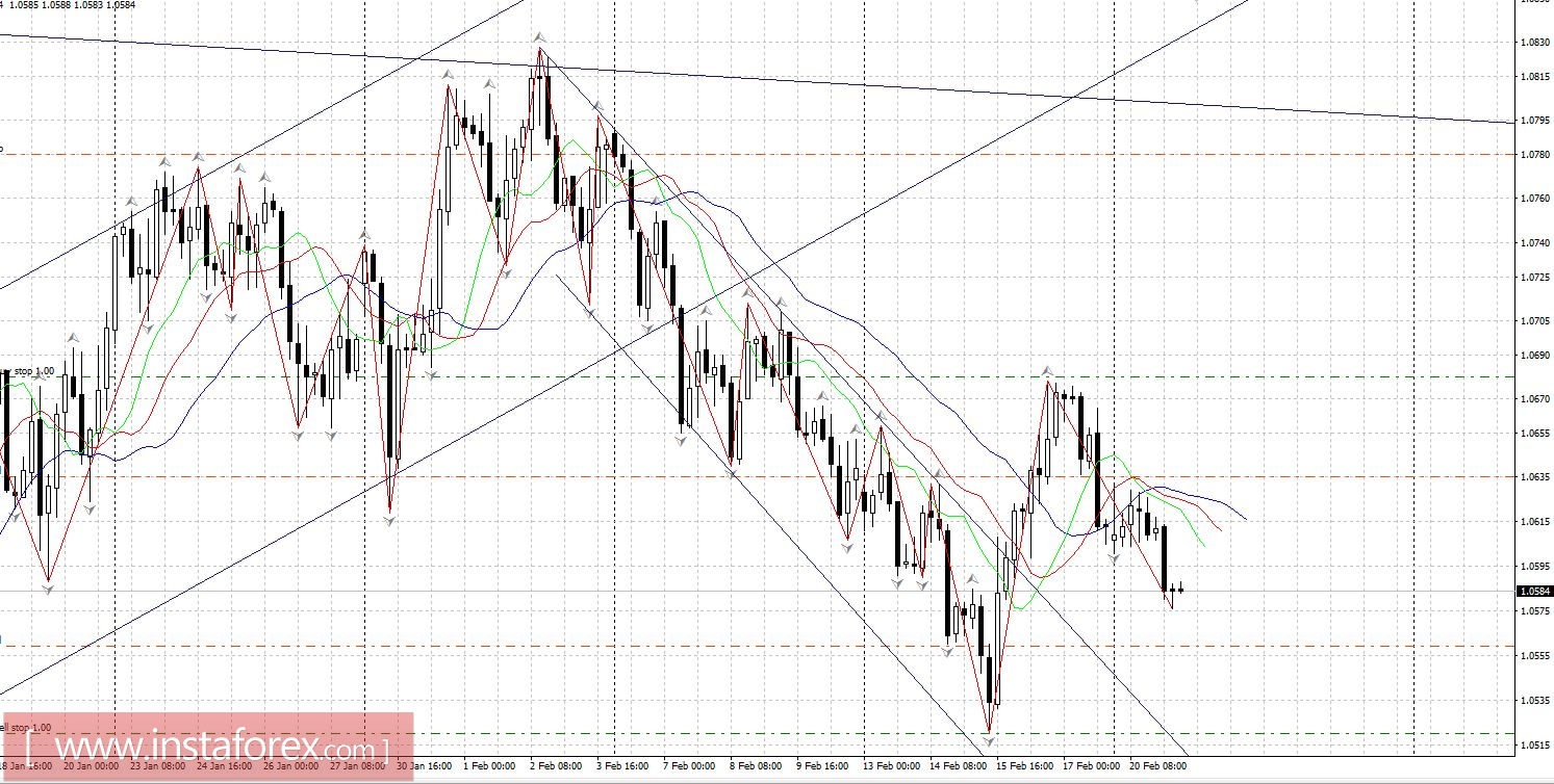 Рынки могут взять паузу до конца февраля.