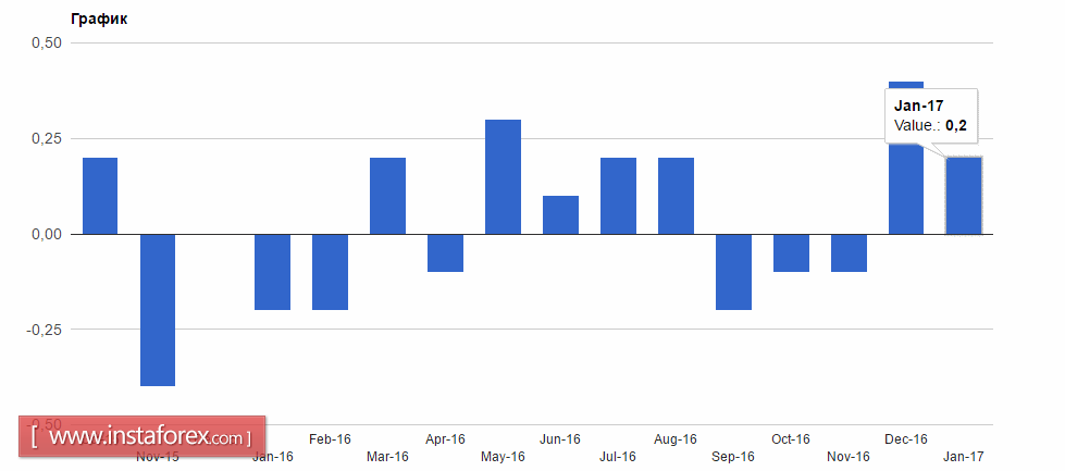 Доллар США продолжит укрепление