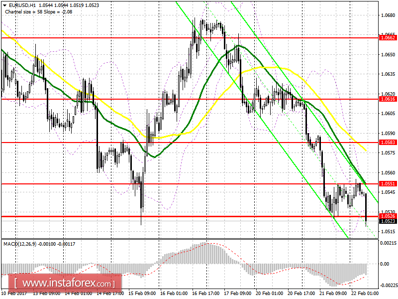 Торговый план на европейскую сессию 22 февраля