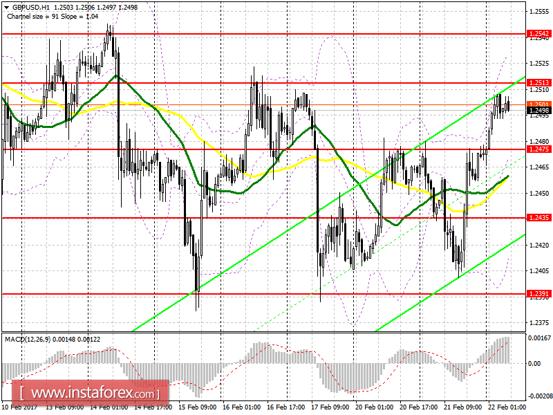 Торговый план на европейскую сессию 22 февраля