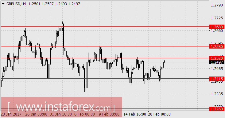 Инвестор обманываться рад. Но как будет на этот раз?