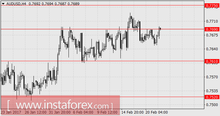 Инвестор обманываться рад. Но как будет на этот раз?