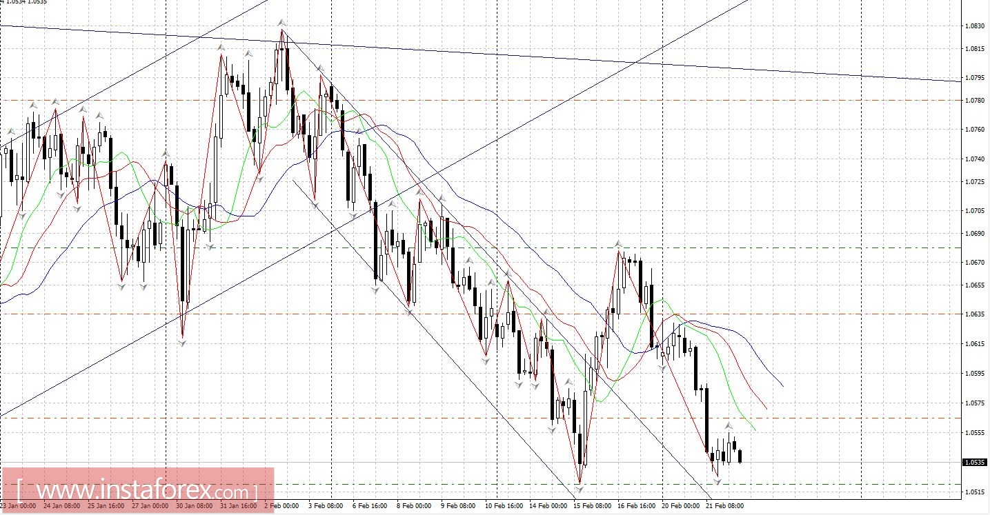 Торговый план 22.02.2017