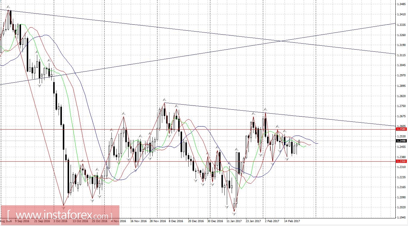 Торговый план 22.02.2017