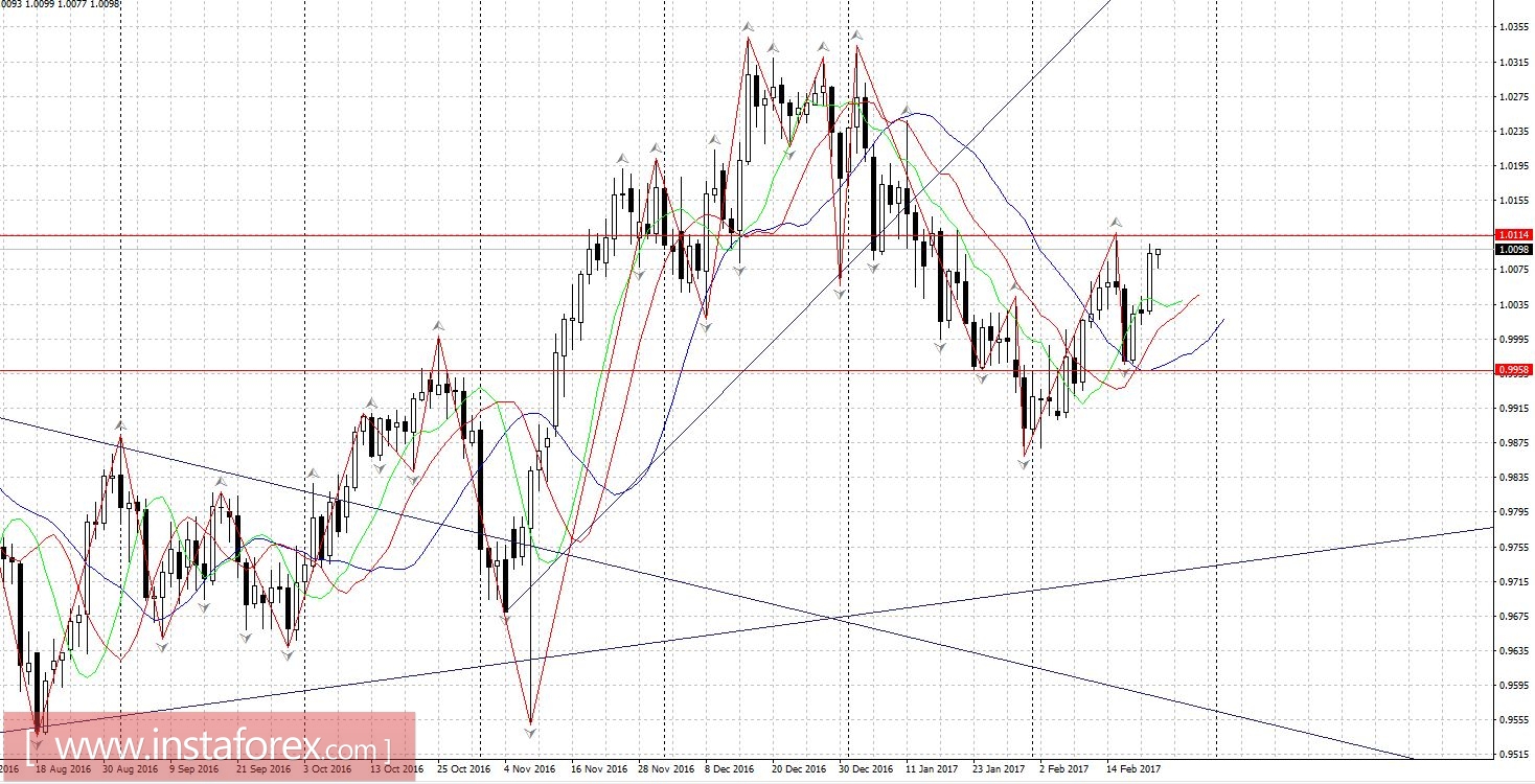 Торговый план 22.02.2017