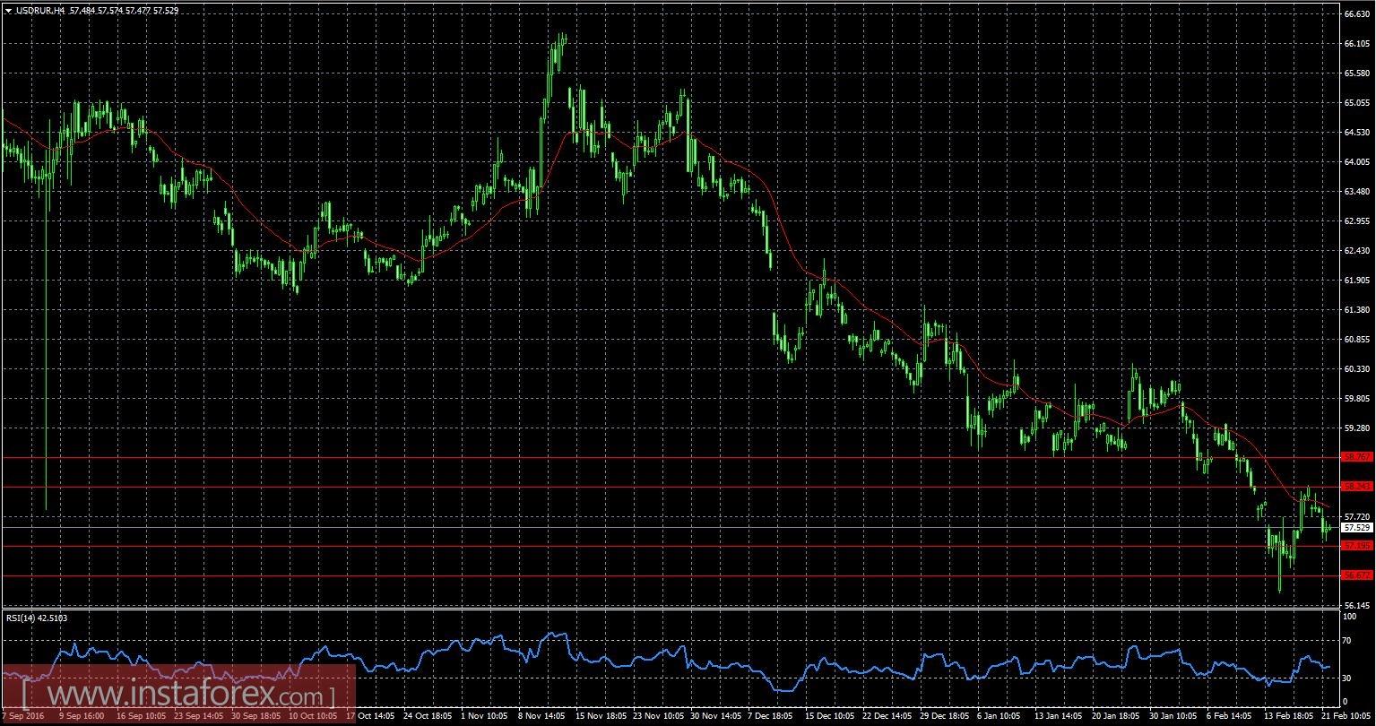 Социологи ослабили евро