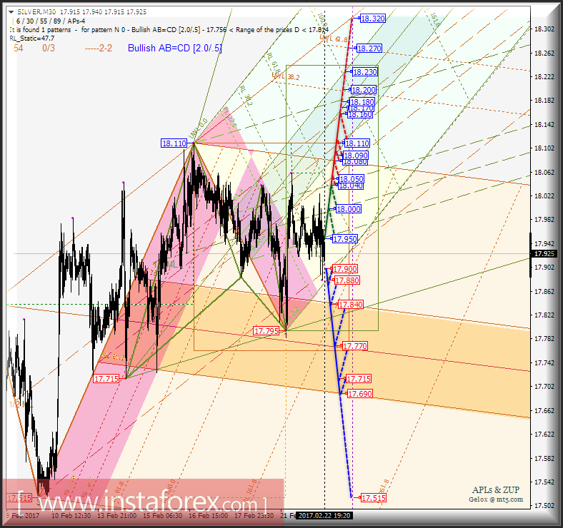 Silver Spot m30. Развитие движения в период с 23 по 24 февраля 2017 г. Анализ APLs &amp; ZUP 