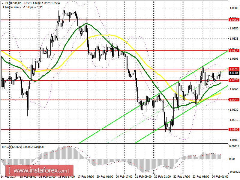 Торговый план на европейскую сессию 24 февраля