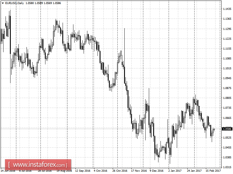 Рост европейской валюты ограничен
