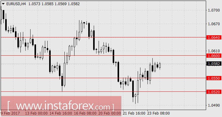 "Феерическая" налоговая реформа Трампа откладывается