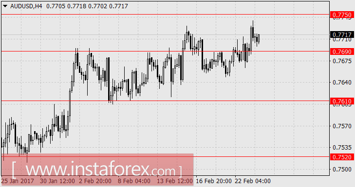 "Феерическая" налоговая реформа Трампа откладывается