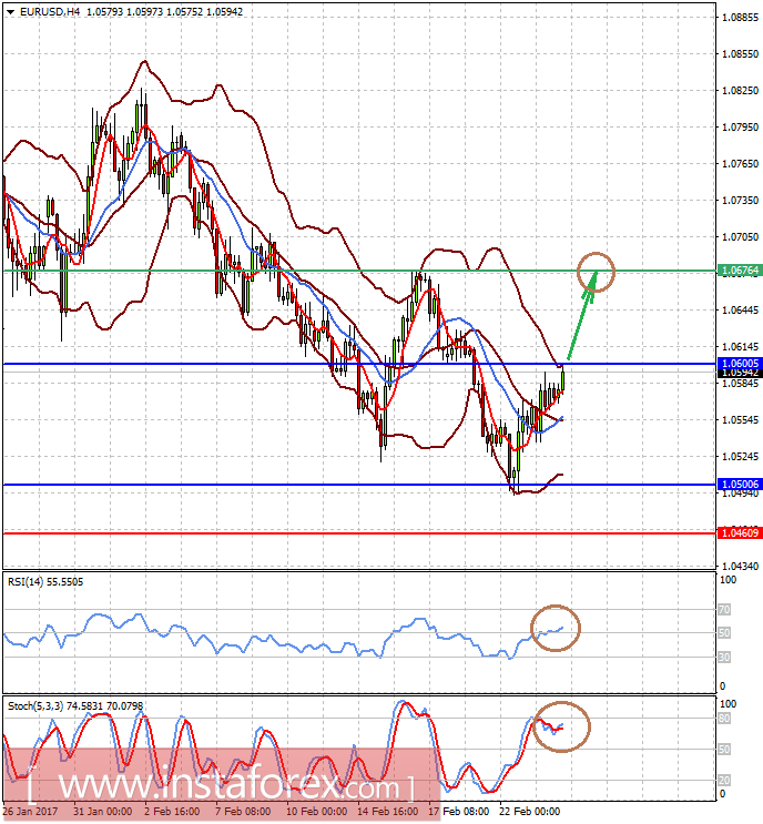 Рынок будет придерживаться тактики ожидания до заседания ФРС по ставкам