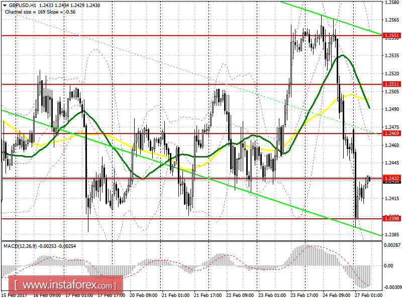 Торговый план на европейскую сессию 27 февраля