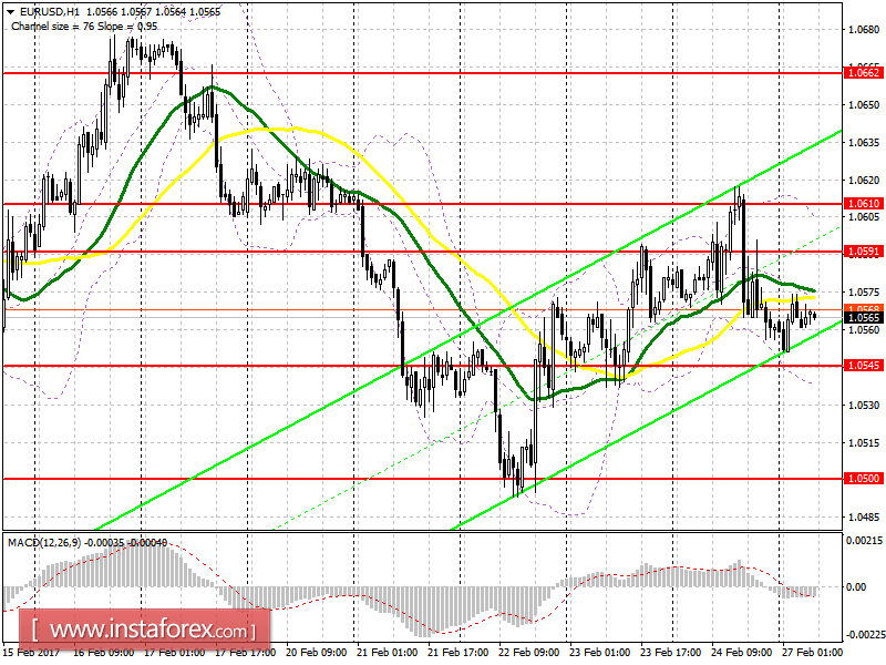 Торговый план на европейскую сессию 27 февраля