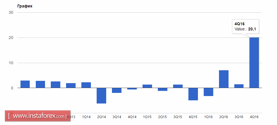 Трейдеры ждут выступления Дональда Трампа