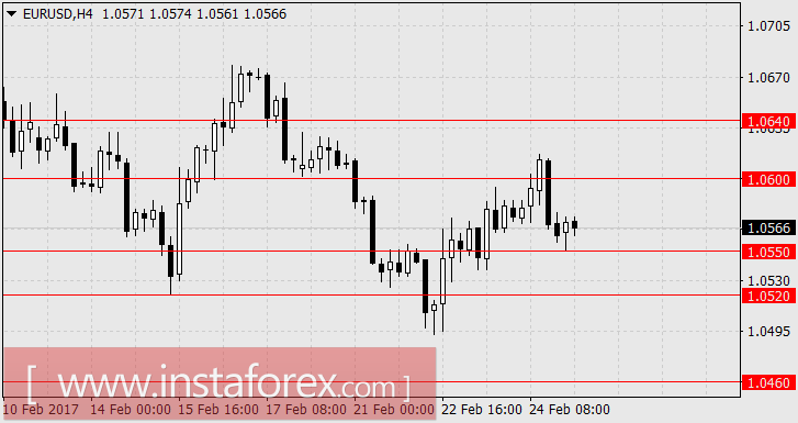 Доллар ждёт выступление Трампа в Конгрессе и данных по ВВП