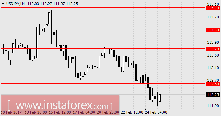 Доллар ждёт выступление Трампа в Конгрессе и данных по ВВП