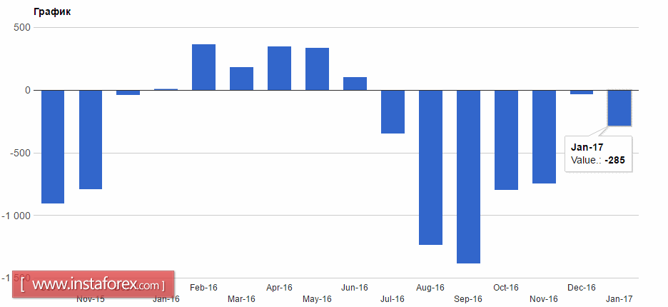 Спрос на доллар США может вернуться