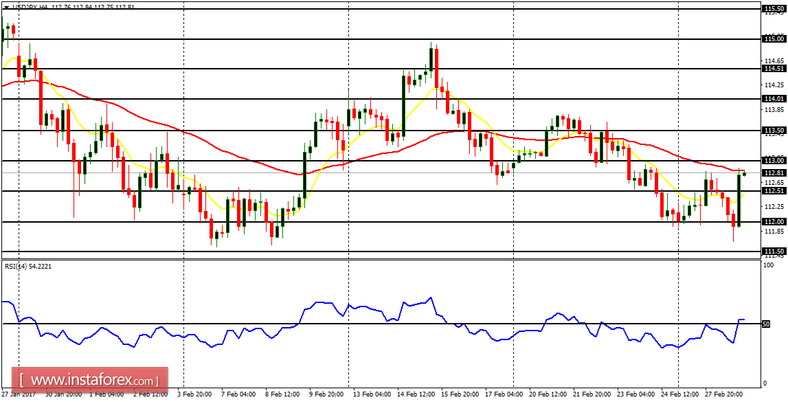 Daily analysis of major pairs for March 1, 2017