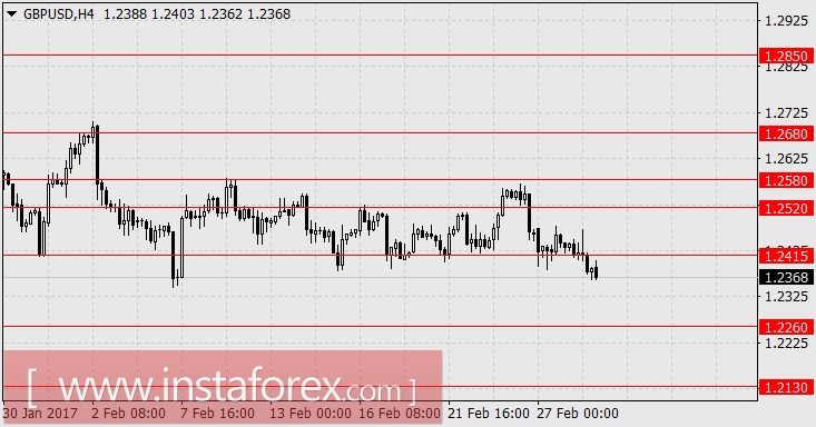Сенсация пришла, но не откуда ждали