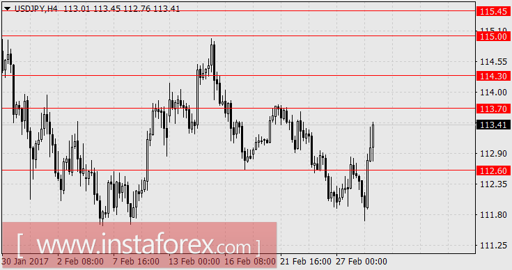 Сенсация пришла, но не откуда ждали