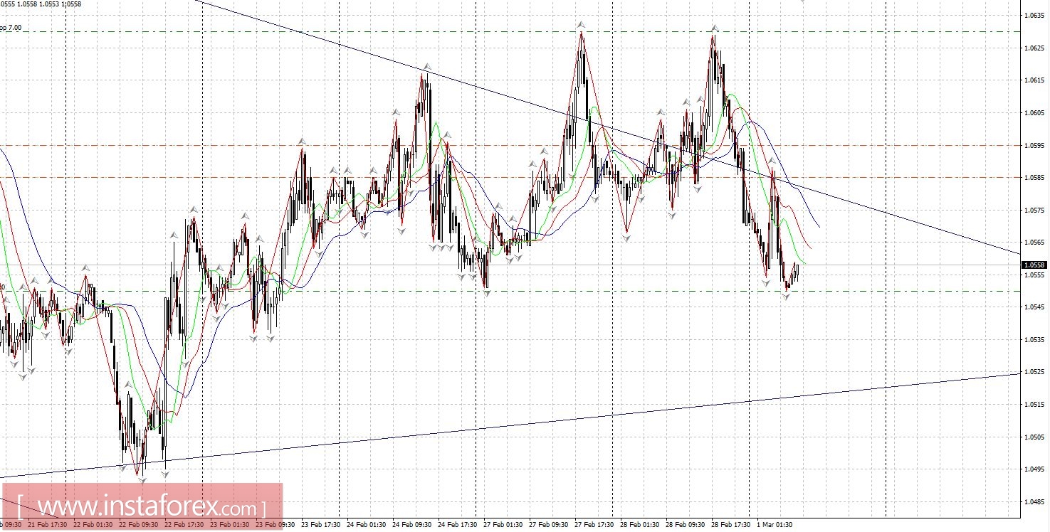 Торговый план 01.03.2017
