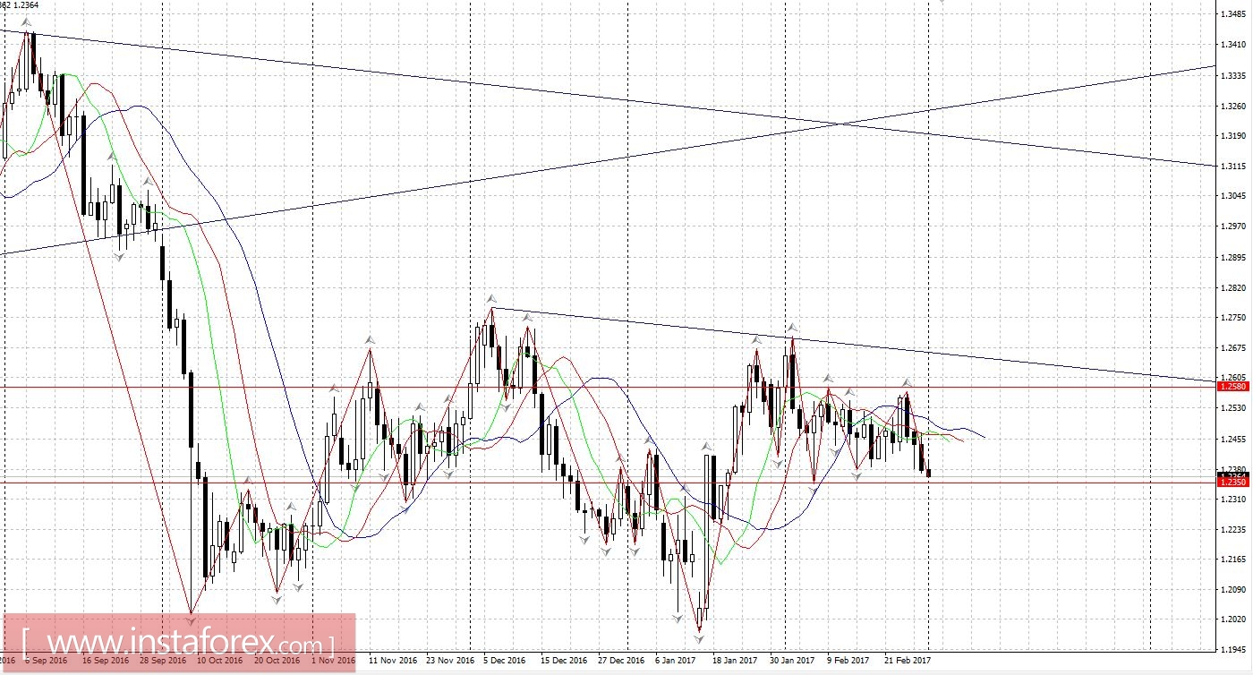 Торговый план 01.03.2017