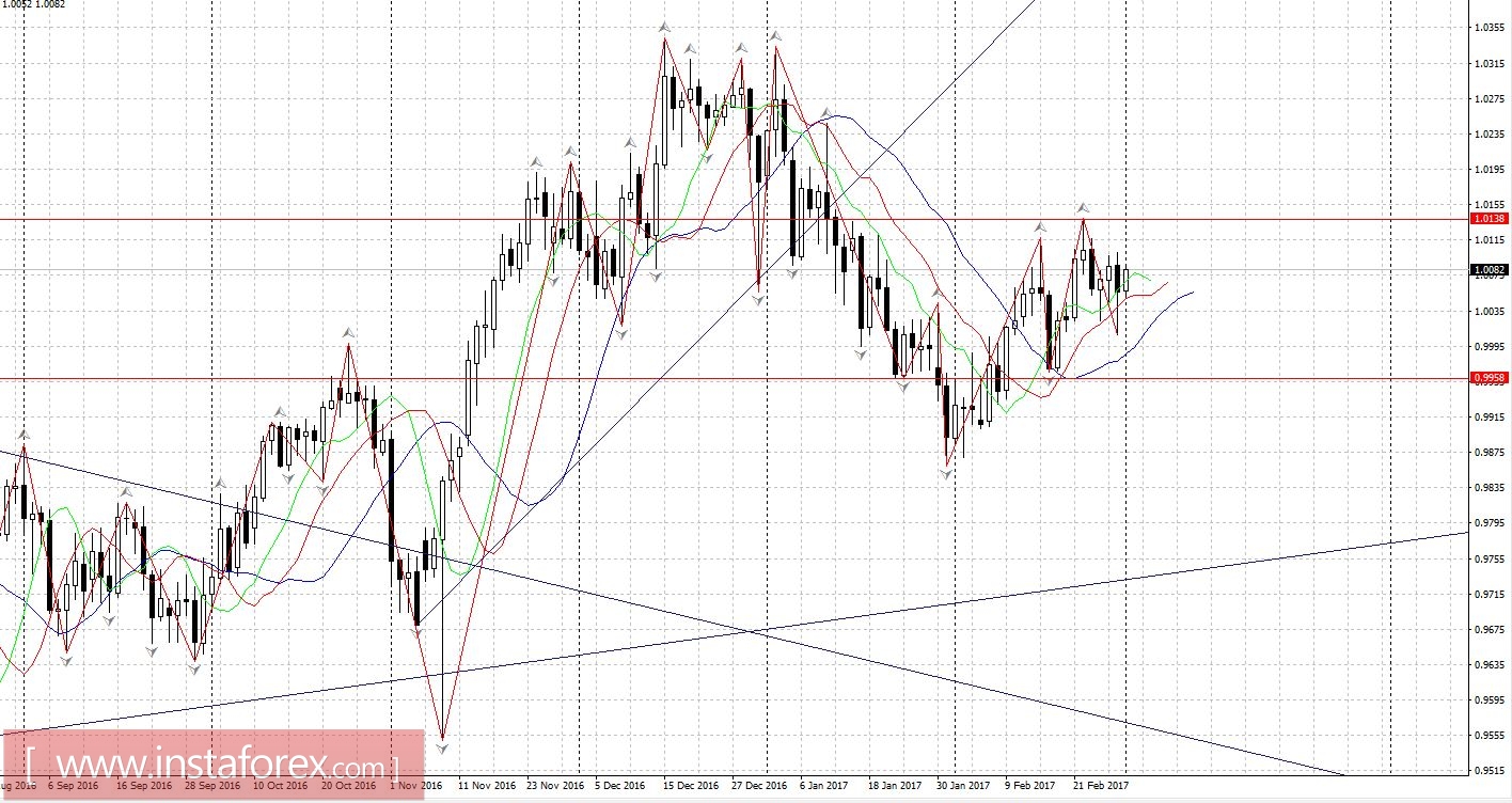 Торговый план 01.03.2017