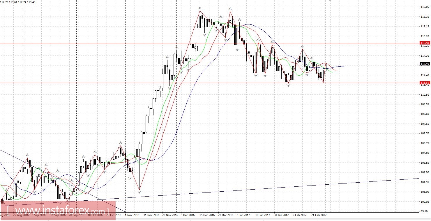 Торговый план 01.03.2017