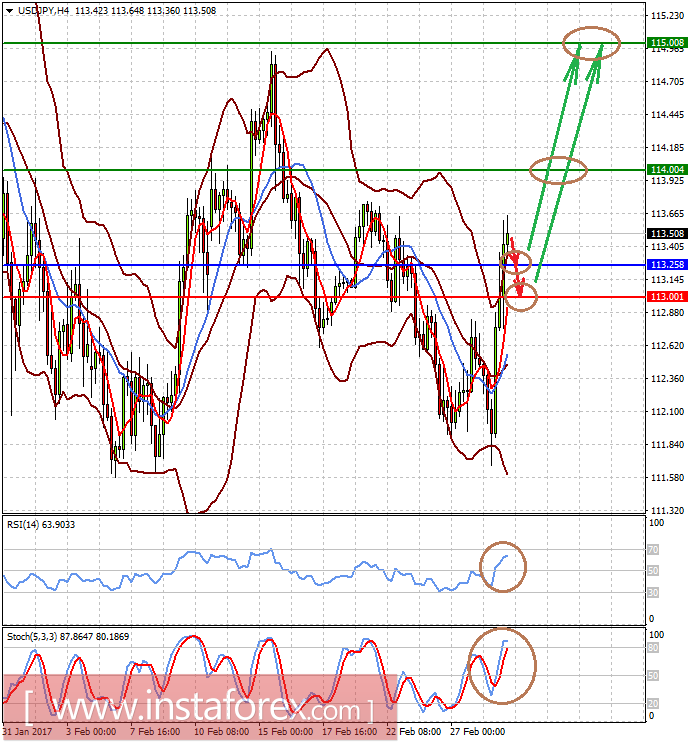 Рынок сконцентрировался на вероятности роста ставок в США в этом месяце 