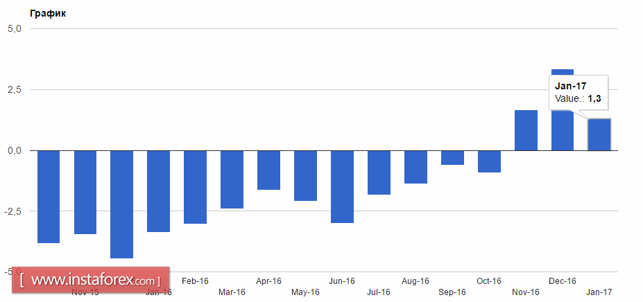 Спрос на доллар США сохранится и в конце недели