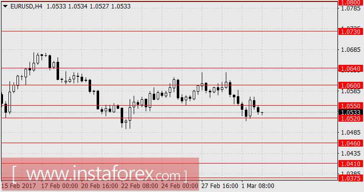 Что задумал FOMC?