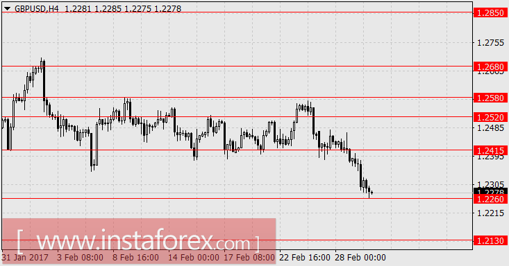 Что задумал FOMC?