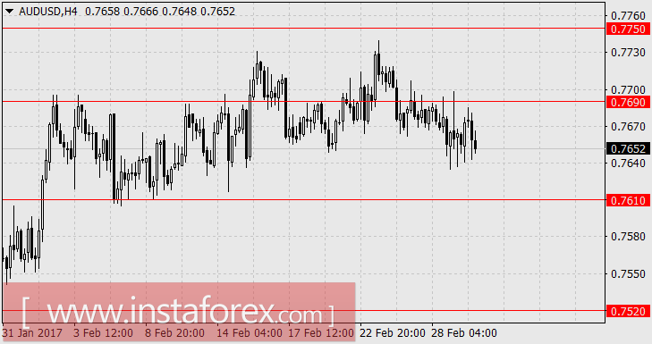 Что задумал FOMC?