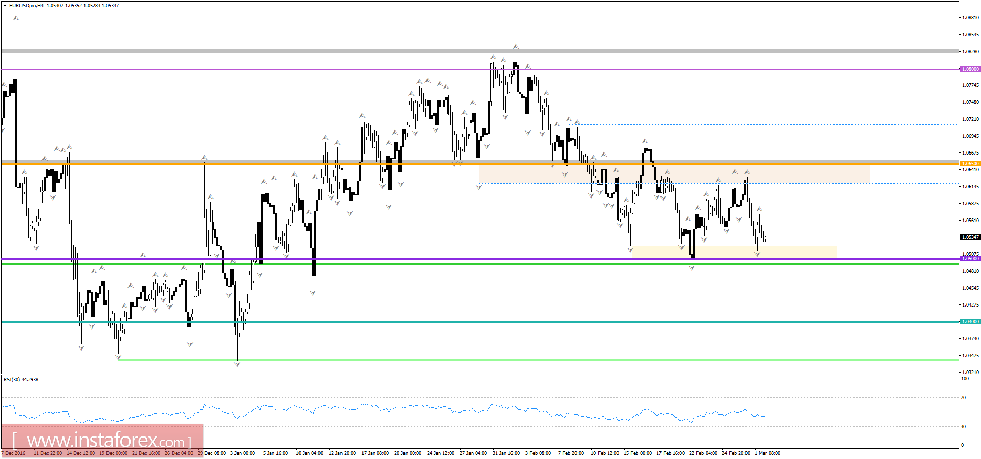 Торговый план на 02.03.2017