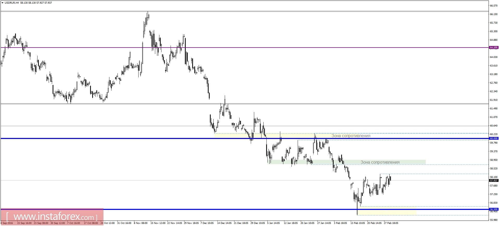 Торговый план на 02.03.2017