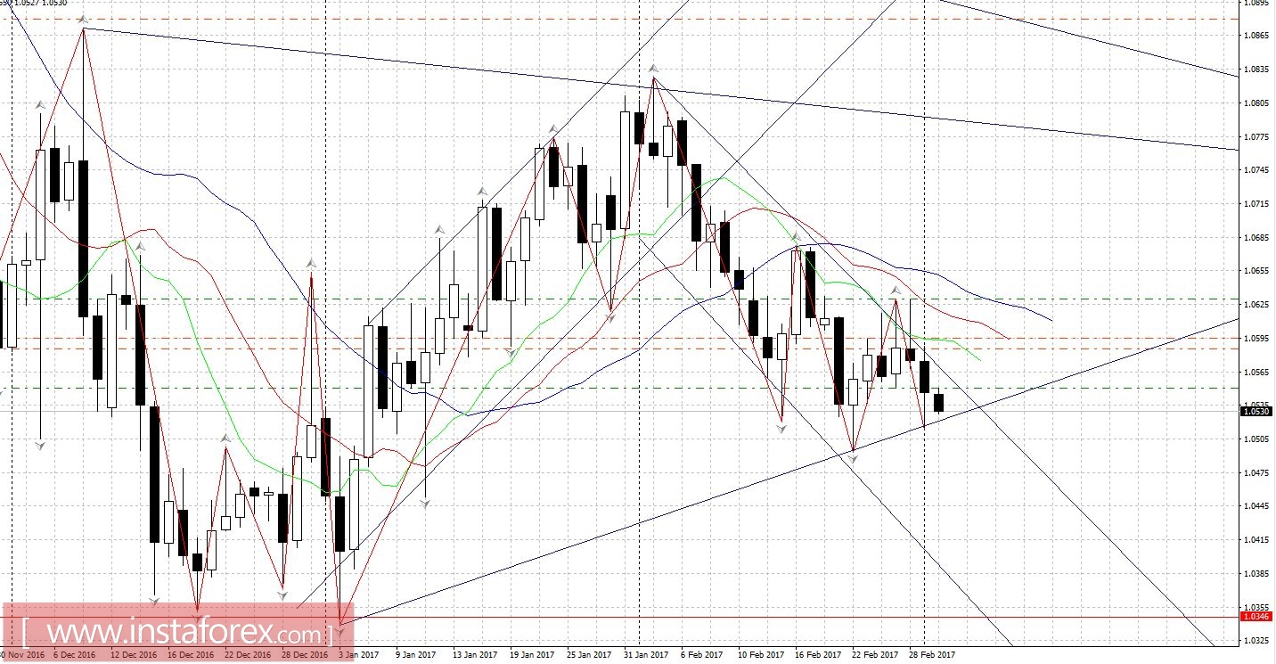 Сильные данные послали рынок США на новые максимумы