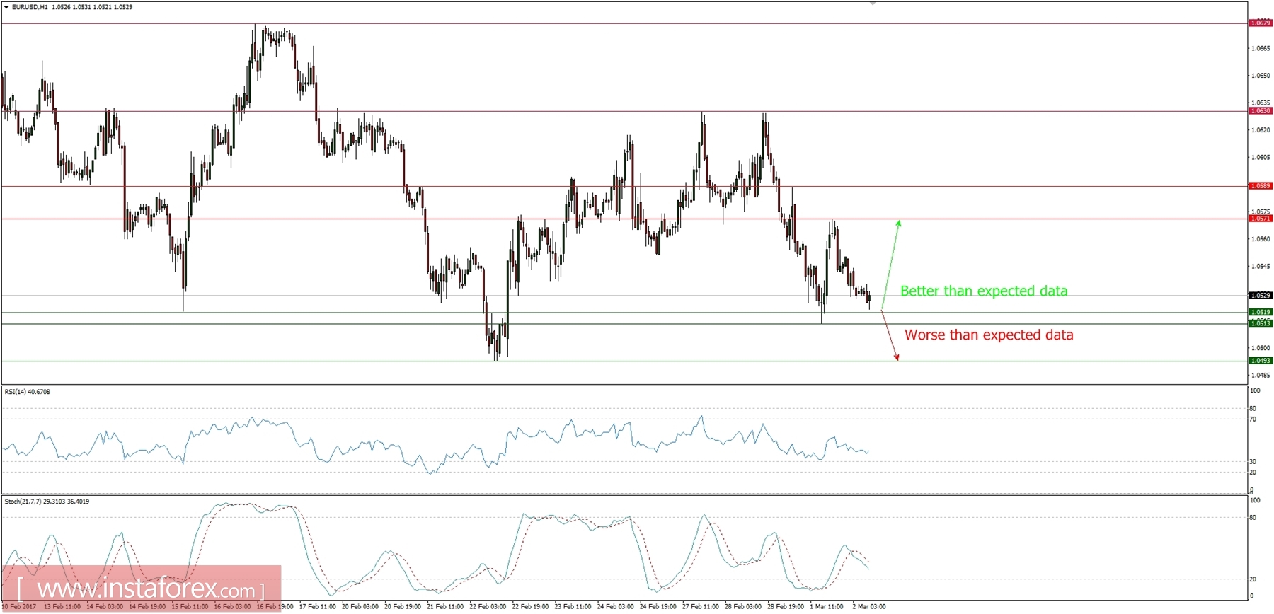 Trading plan for 02/03/2017