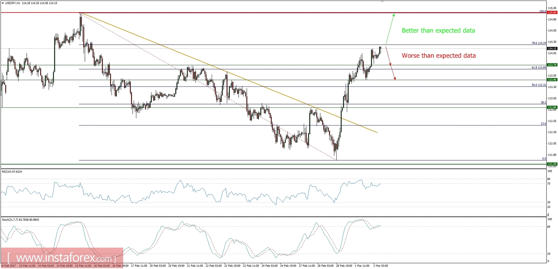 Trading plan for 02/03/2017
